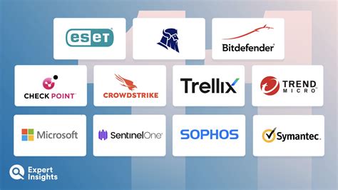 endgame antivirus|Endpoint Security Solution .